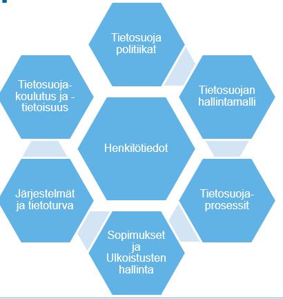 6 3.1. Nykytilakartoitus Toimeenpanoprojekti lähti liikkeelle nykytilakartoituksen tekemisellä.