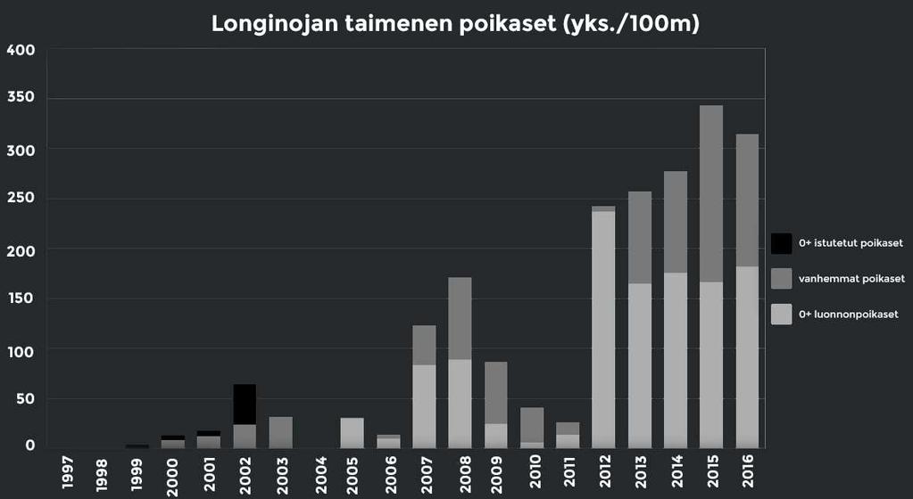 Havaintoja huleveden laadusta Longinoja on