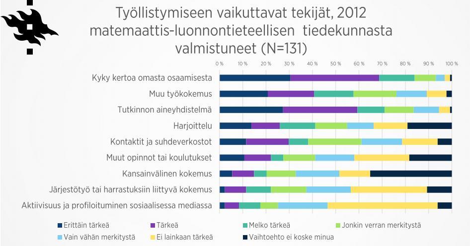 Kuinka tärkeää osaamisesta kertominen on? http://www.helsinki.