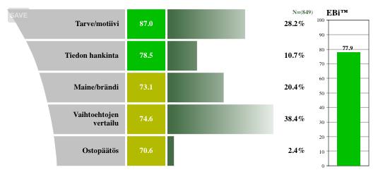 Informaation kulku näyttää erittäin sujuvalta Maineen suhteen tapahtuu polarisoitumista, vastaajien