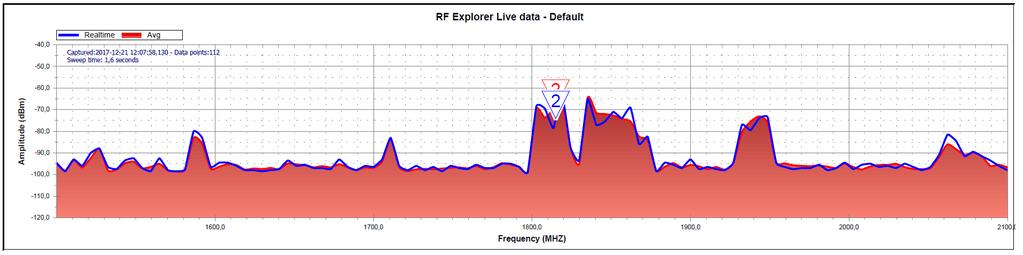 RF Explorer 3G/6G Combo RF Explorer Windows ohjelmisto Alla kuvatallenne 1800 MHz LTE taajuusalueesta Talletettu suoraan P 58 LTE UNI antennilta sitä suunnattaessa oikeaan