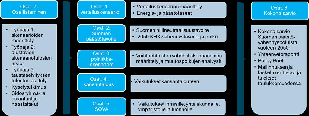 Tutkimussuunnitelma 13.11.