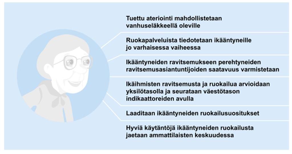 Ikäruoka käyttöön Päijät-Hämeessä Ikäruoka-hankkeen loppuraportissa Ikäihmisten ruokapalvelut muuttuvassa toimintaympäristössä on paljon käytännön vinkkejä ikäihmisten hyvän ruokailun kehittämiseksi: