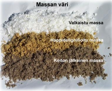 40 2.6. Valkaisu Valkaisun tarkoituksena on, nimensä mukaisesti valkaista massaa tiettyyn ennalta määrättyyn vaaleuteen.