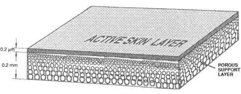 59 2012, s.1494) Kuvassa 36 on esitetty erilaisia membraaneja ja niiden valmistusmenetelmiä (Abetz, 2018, s.17). Kuva 35. Asymmetrisen membraanin periaatteellinen rakenne (Scott, 1996, s.5) 4.6. Membraanien valmistus Membraanien valmistuksessa on useita menetelmiä, joiden käyttö riippuu raaka-aineista ja halutusta lopputuloksesta.