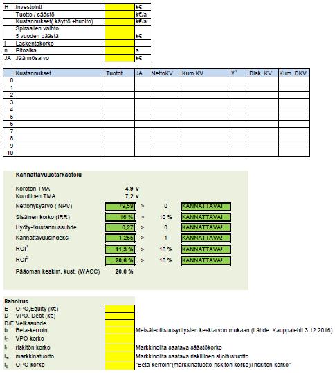 94 Liite ІІ,1 Investointikulut kpl Kust.