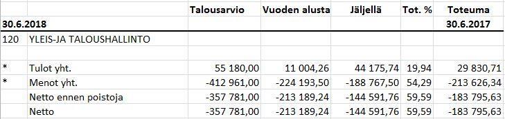 S i v u 10 Hakemukset käsitellään säädetyssä ajassa Hakemukset on käsitelty säädetyssä ajassa Viljelijöiden tukihakemukset käsitellään ja maksatukset hoidetaan annetuissa määräajoissa paikkakunnalta,