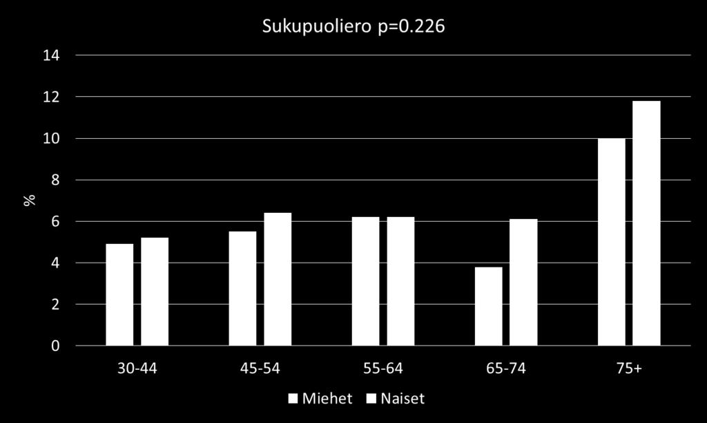 Kokee itsensä yksinäiseksi melko usein tai