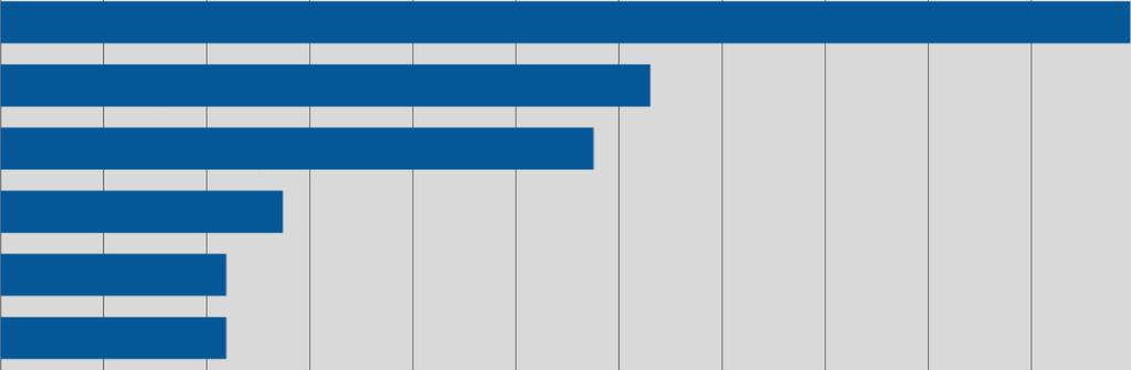 Mikä sai lähtemään Remontointi Mielenkiinto, uteliaisuus