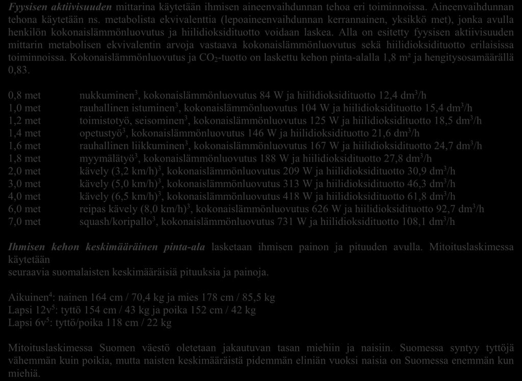 Alla on esitetty fyysisen aktiivisuuden mittarin metabolisen ekvivalentin arvoja vastaava kokonaislämmönluovutus sekä hiilidioksidituotto erilaisissa toiminnoissa.