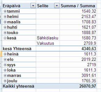 Jos haluat tehdä kuukausiryhmittelyn siten, että