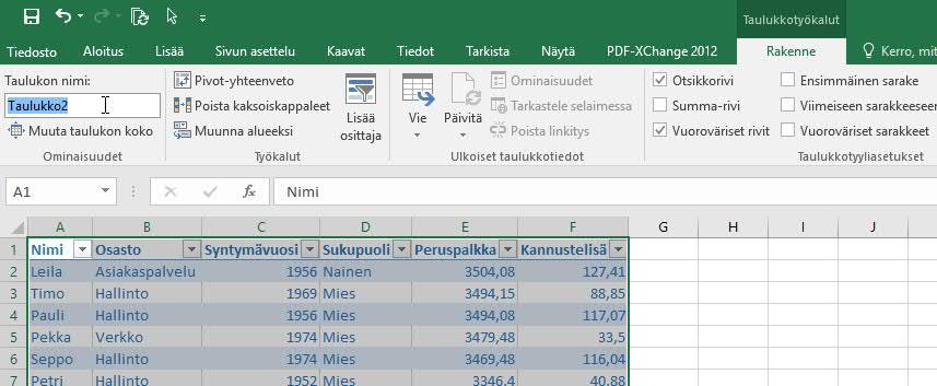 Taulukon nimeäminen Taulukon nimeksi tulee automaattisesti Taulukko1, Kannattaa kuitenkin