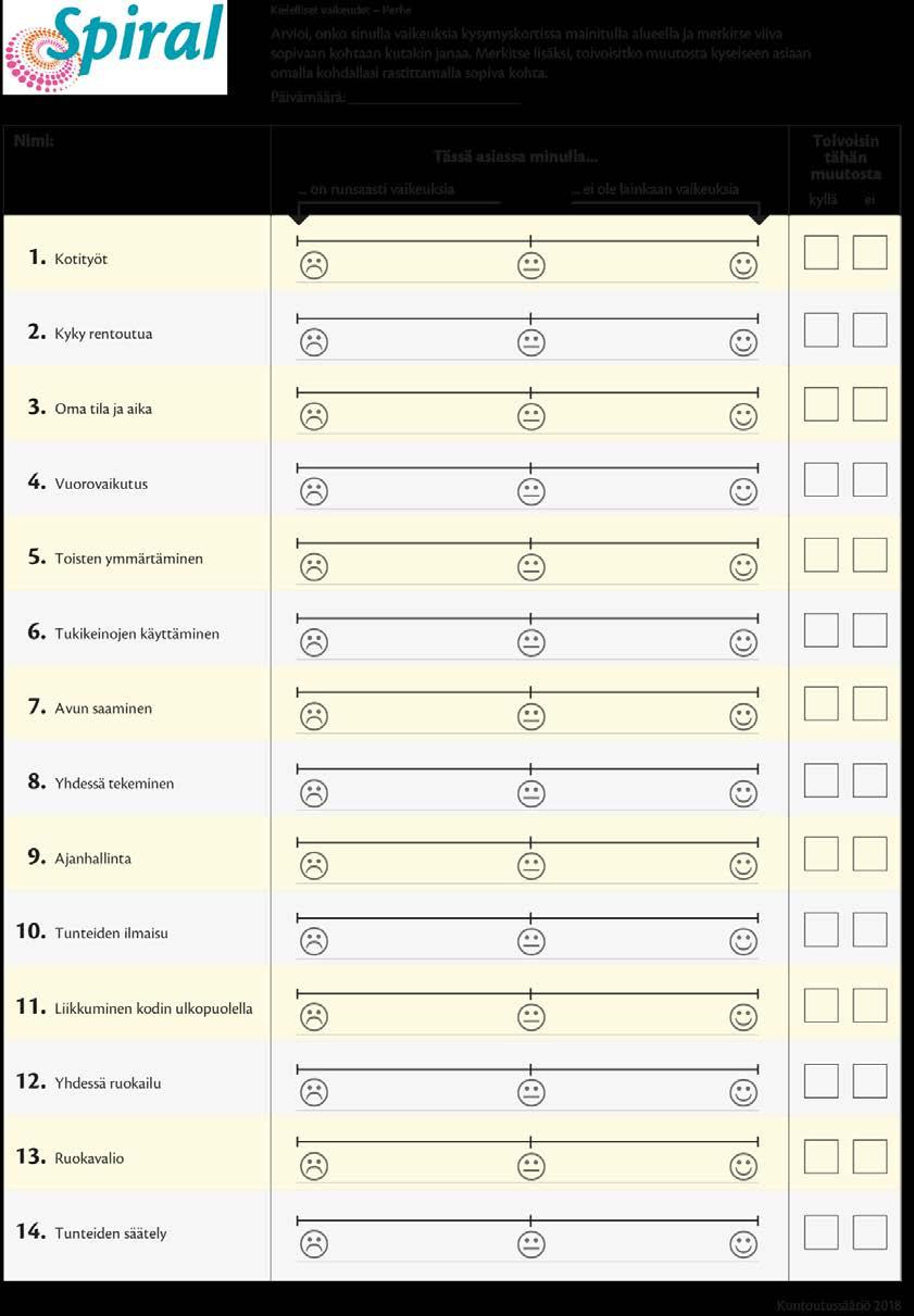 SPIRAL-PELISTÄ VAUHTIA KUNTOUTUKSEN TAVOITTEENASETTELUUN 33 Liitteet Liite 1.