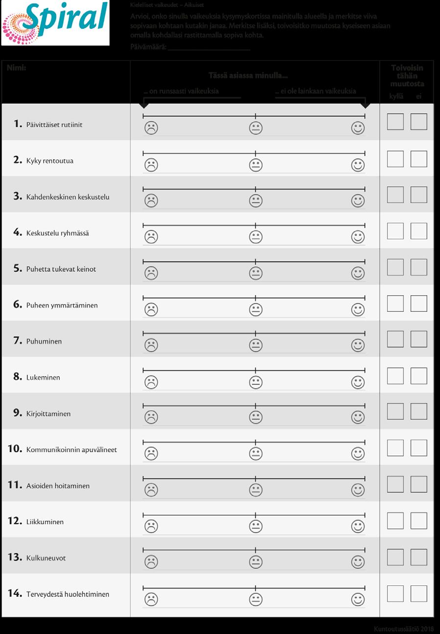 SPIRAL-PELISTÄ VAUHTIA KUNTOUTUKSEN TAVOITTEENASETTELUUN 35 Liite 2.