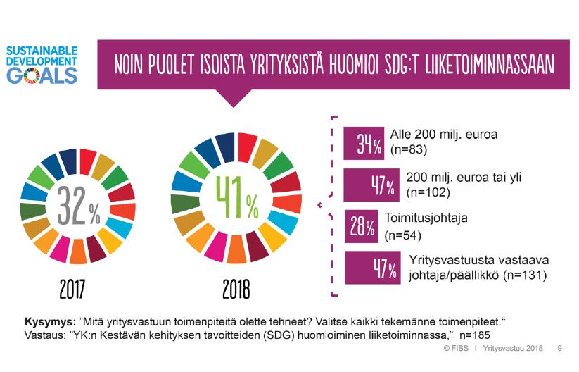 Miksi SDG tavoitteet?