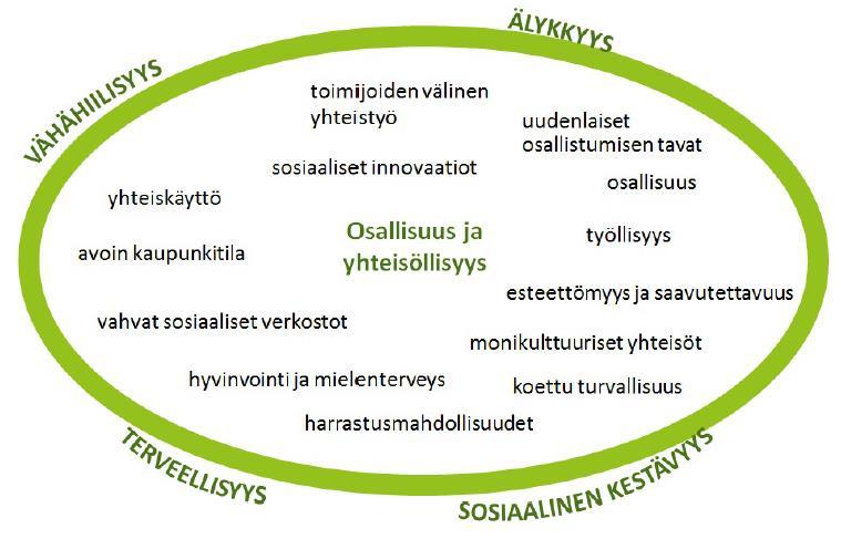 Yhdessä haasteiden kimppuun Kestävyyshaasteiden ratkomista kuntien fasilitoituna