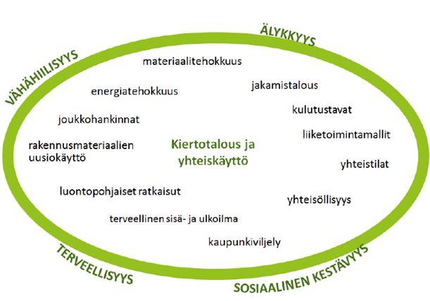 YM voi rahoittaa selvityksiä, verkostotyötä, kehittämishankkeita, hackathonin jne.