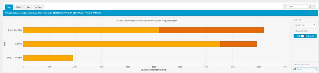 1 Vlitse nvigointipneeliss Multi-site comprison (Usen sijoituspikn vertilu) kohdss Energy mngement (Energinhllint). Tulos: Jokisen sijoituspikn vuosittinen energinkulutus näytetään erikseen.