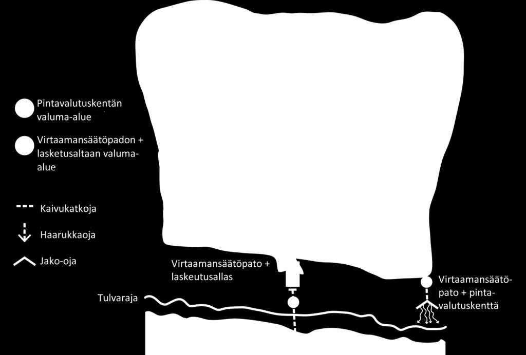 Käytettävissä on ohjelmisto ja valmiita karttoja ojien eroosioriskin määrittämiseen (esim. http://www.eia.fi/, https://www.metsakeskus.fi/vesiensuojelukartat).