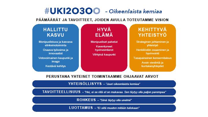 3. MAAPOLITIIKAN TAVOITTEET riittävä ja monipuolinen tonttitarjonta sekä asumiseen että yrittämiseen.