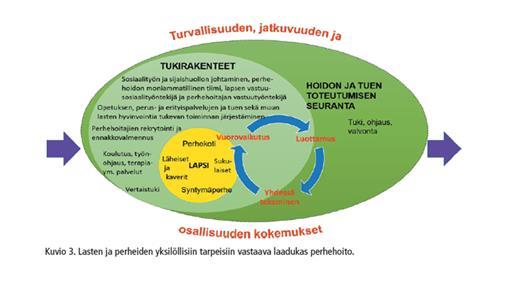 Koulu, koti, terveydenhuolto ja sosiaalityö lastensuojelun perhehoidossa Heino, Tarja & Emilia Säles (2017) Lasten ja