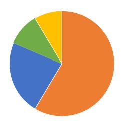 KIITOS! Tärkeintä on ammattilaisten supportiivinen vuoropuhelu toistensa kanssa sekä lasten, nuorten ja perheiden kanssa. Silloin saamme sovitettua yhteen eri tasoilla olevat Palvelut.