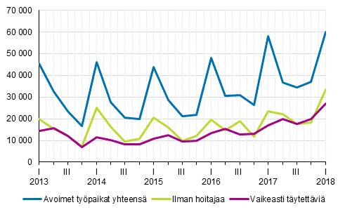 Liitekuviot Liitekuvio 1.