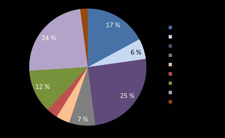 Sähkön hankinta 2017 yhteensä 85,5 TWh Kotimaisesta