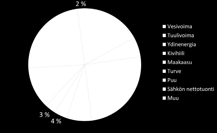 uusiutuvilla energialähteillä.