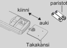 Paina painikkeita ja valitaksesi puhalluskulman. Lisätoiminnot 1. Paina painiketta SLEEP asettaaksesi SLEEP-toiminnon päälle. 2.