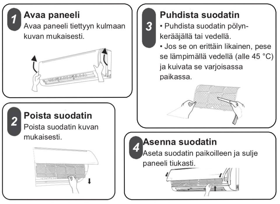 Suodattimen puhdistaminen VAROITUS! Ilmansuodatin tulisi puhdistaa kolmen kuukauden välein. Jos huoneessa on paljon pölyä, voidaan puhdistusväliä lyhentää.