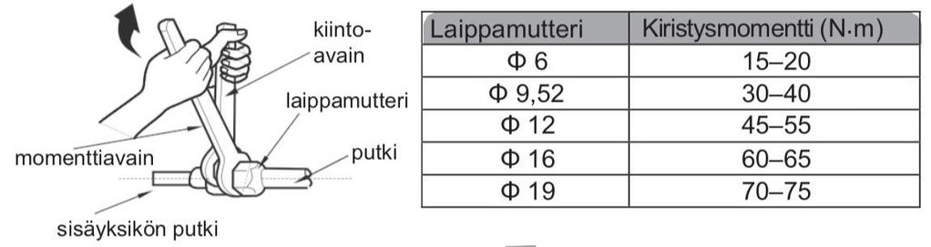 Huom. Kun poraat reikää, kiinnitä huomiota pölyn estämiseen ja muihin varotoimiin.
