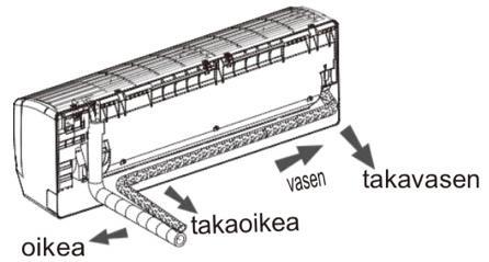 Putki voidaan johtaa ulos oikealta, takaoikealta, vasemmalta tai takavasemmalta. 2.