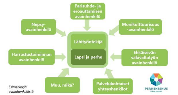 yhteistyöhön Yhteinen
