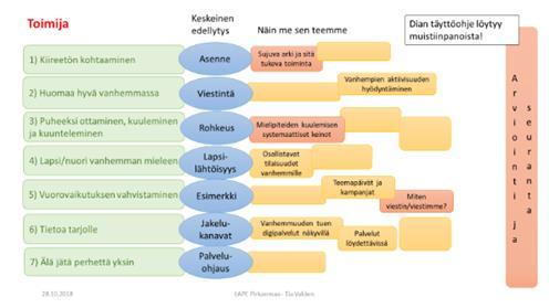 Työhuoneentaulun käyttöä tukeva koulutus- ja sisältömateriaali a) Minimin toteutumisen edellytyksiä b) Minimin toteutumisen seurauksia c) Hyviä käytäntöjä d) Seurannan ja
