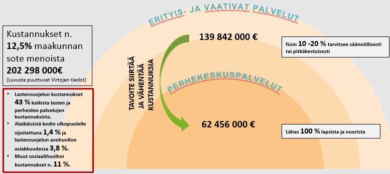 vaikeita lapsia ja