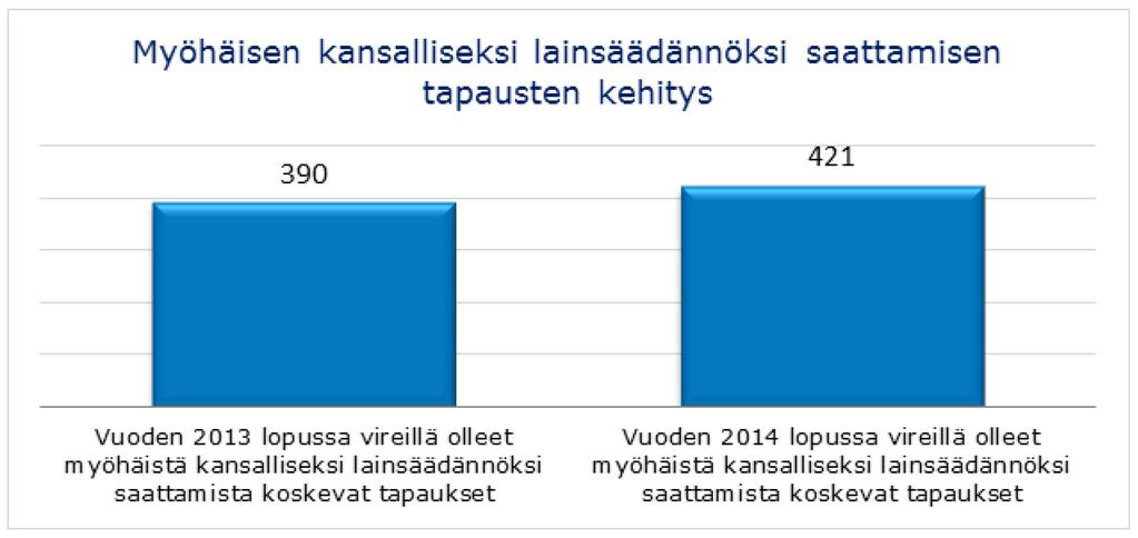 Direktiivejä, jotka tuli saattaa osaksi kansallista lainsäädäntöä, oli vuonna 2014 67 17 eli vähemmän kuin vuonna 2013 (74) mutta enemmän kuin vuonna 2012 (56).