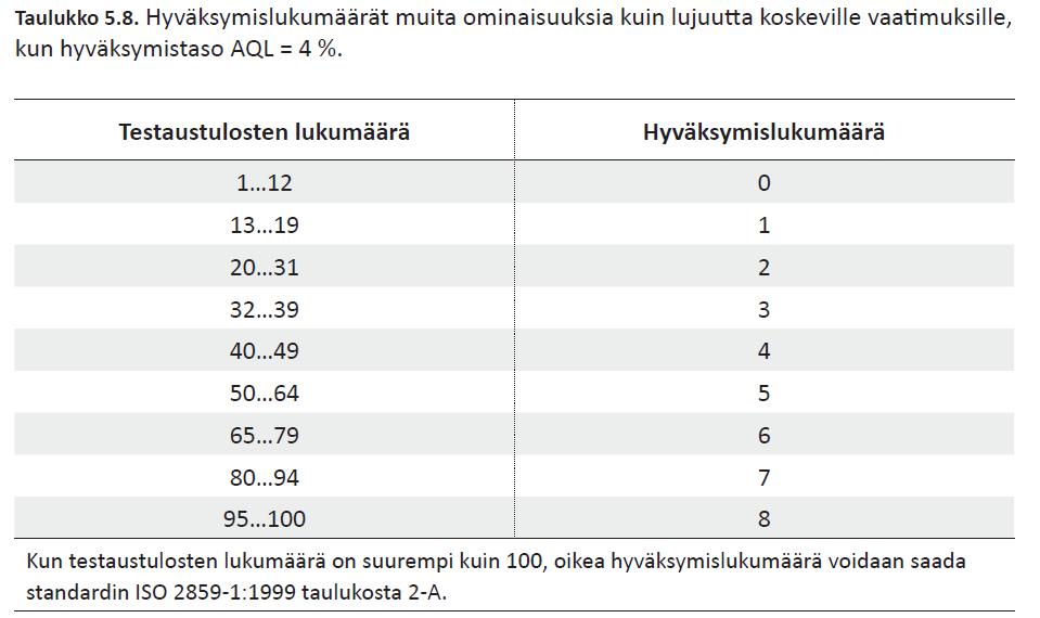 Sallittujen