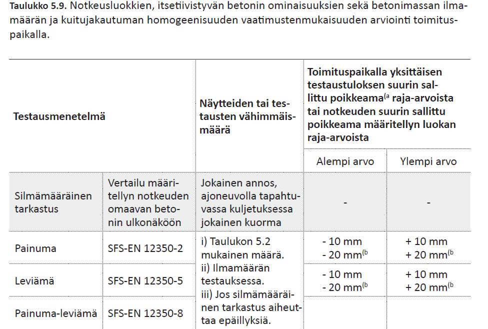 Notkeuden vaatimustenmukaisuus Notkeusvaatimuksissa ei enää ole mitään tilastollista tarkastelua.