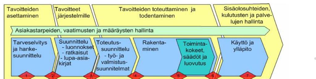 Toimivuustarkastukset laadunvarmistuksessa