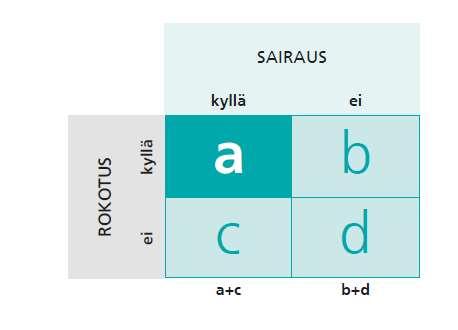 Mutta haittasignaalin löytymisellä ei yksinään ole