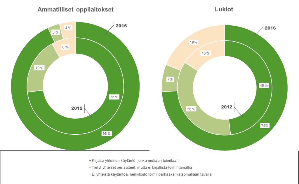 TEAviisari: Yhteiset käytännöt ehkäisyyn Basaran Z, Ollila H, Markkula J.