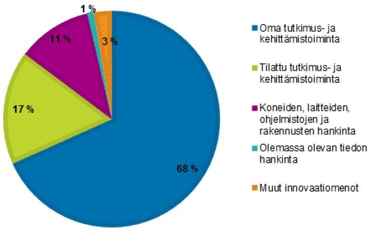 2012-2014 Teollisuus