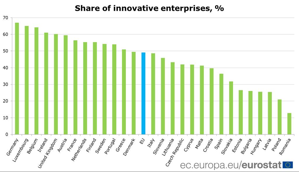 Yritysten innovaatiotoiminta