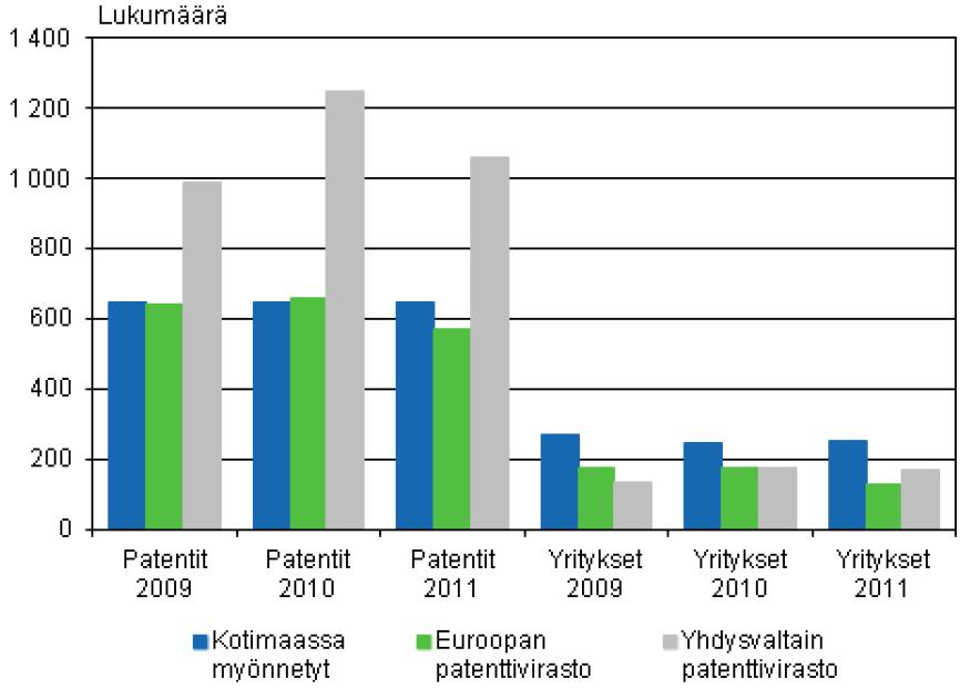 Yrityksille ja yhteisöille myönnetyt patentit ja