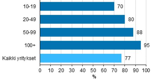 Vähintään 10 Mbit/s laajakaistayhteys