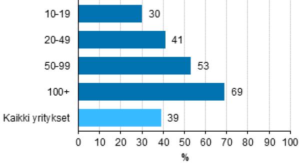 Asiakkuuksien hallinnan tietojärjestelmien