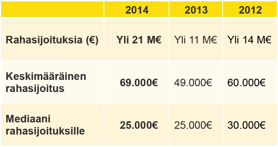 Bisnesenkelien tekemät