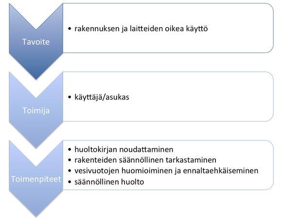 35 (64) lämpökuvaus jolla kartoitetaan kylmäsillat ja paikalliset vuotokohdat ilmanvaihtojärjestelmän mittaus jolla varmistetaan toimivuus ja säädöt tarvittaessa valmiista rakennuksesta mitattaan