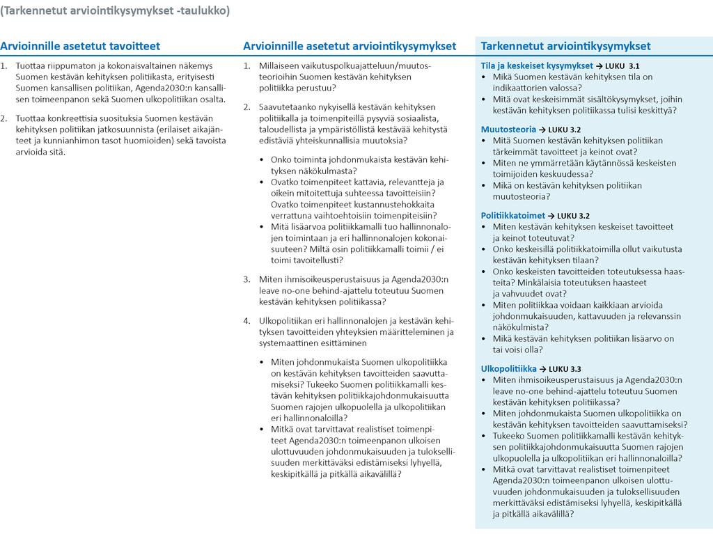1.2. Hankkeen arviointikysymykset ja työssä tehdyt rajaukset Hankkeelle annettiin toimeksiannossa paitsi kaksi edellä mainittua päätavoitetta myös neljä pääarviointikysymystä ja niille useita